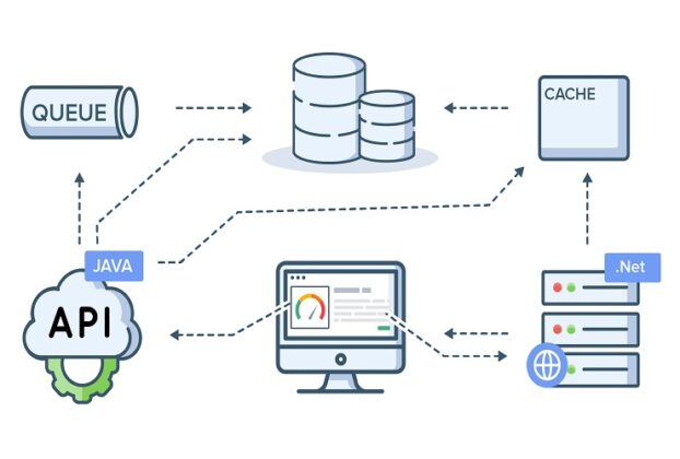 Distributed Tracing